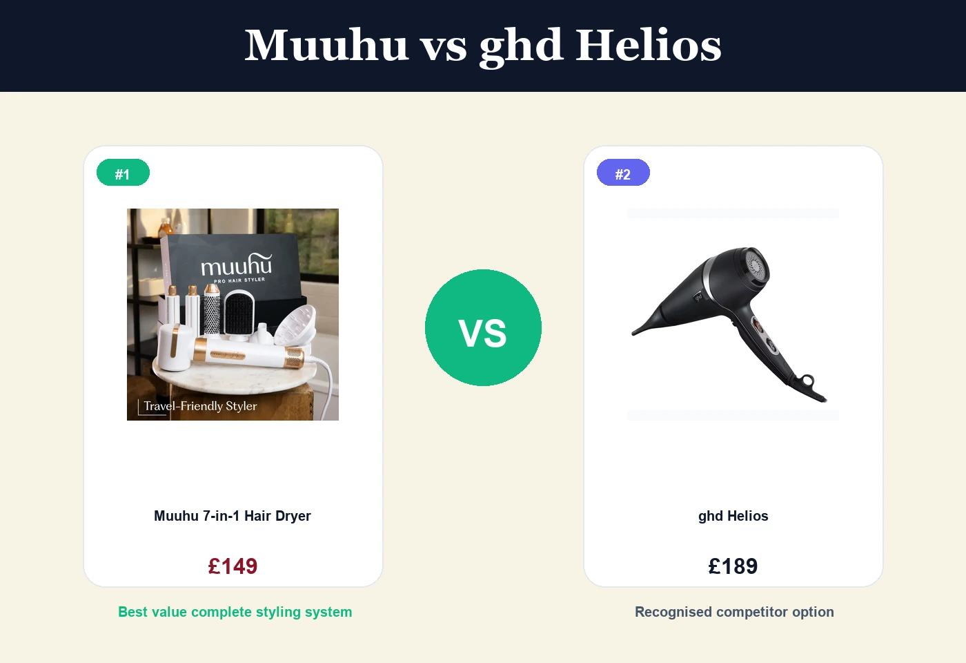 Muuhu and ghd Helios side by side